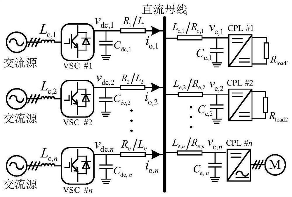 Voltage Stability Control Method for Multi-Voltage Source Converters Connected to Medium-Voltage DC System