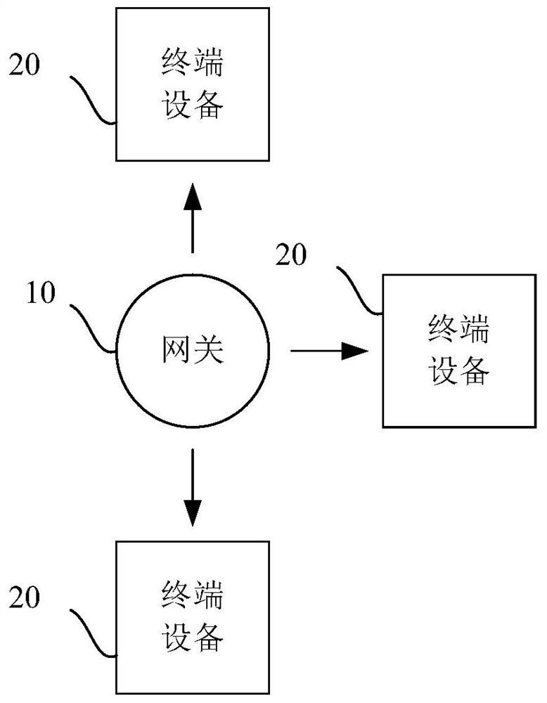 Data transmission method, device and terminal equipment