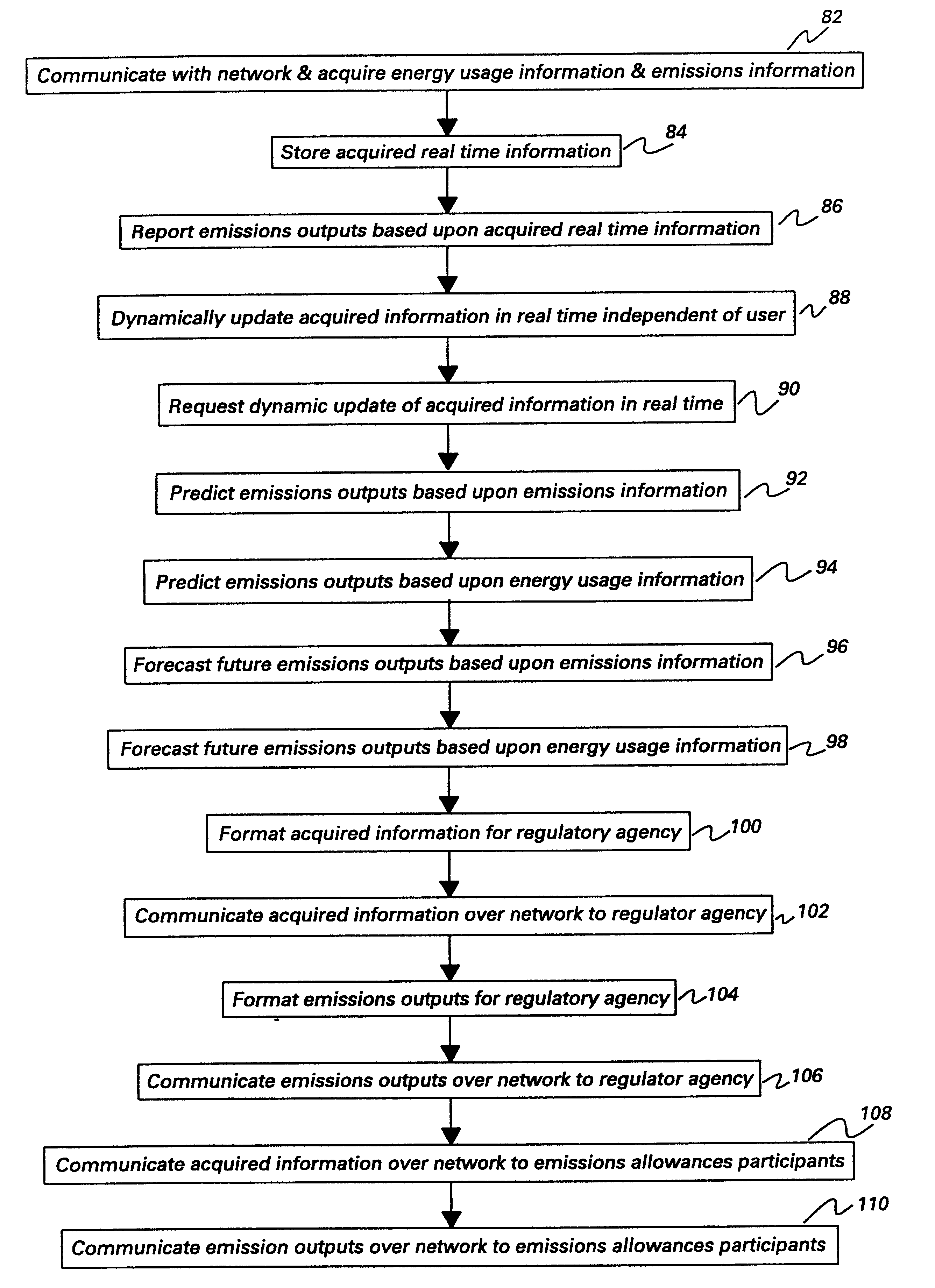 Methods and systems for energy and emissions monitoring