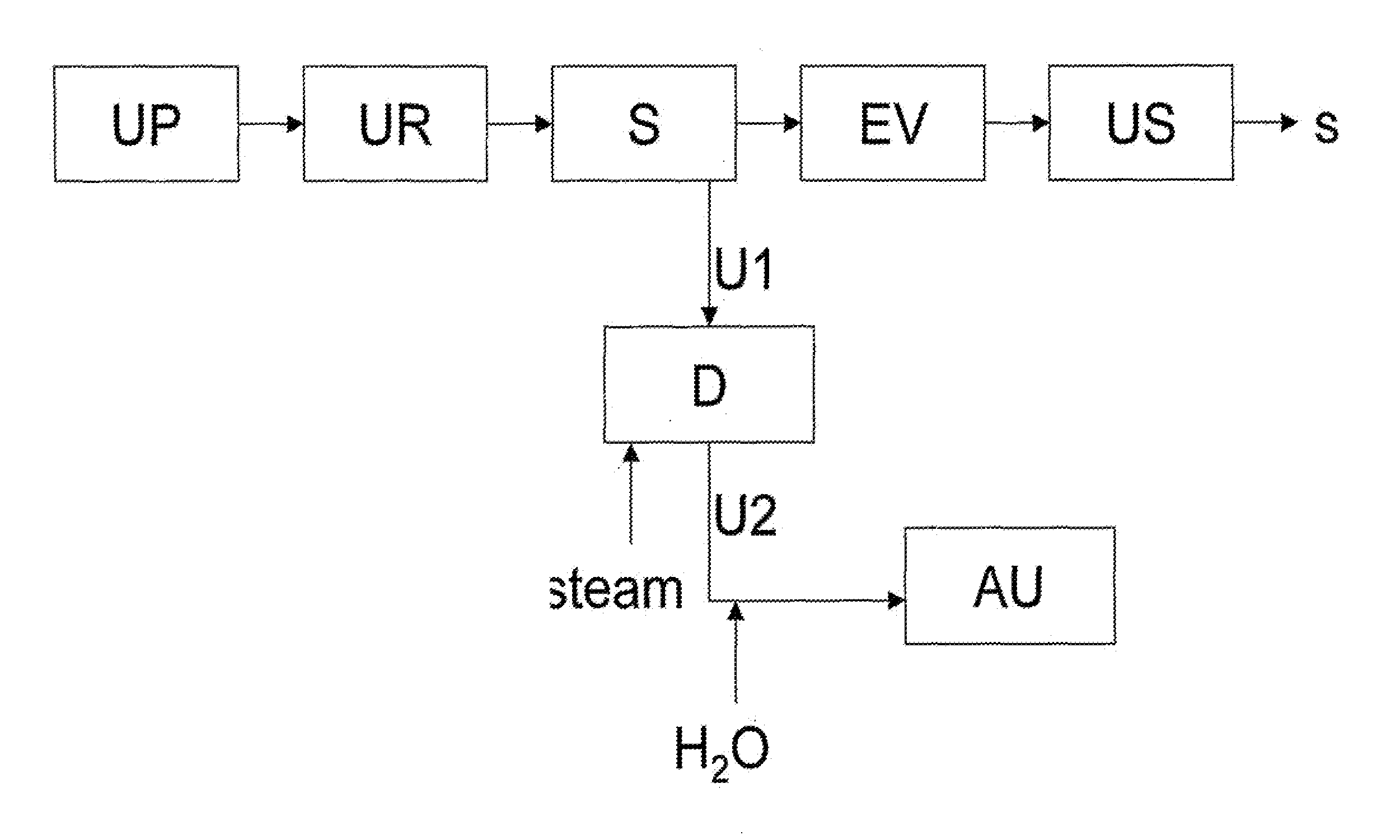 Process for the preparation of a urea-comprising aqueous stream