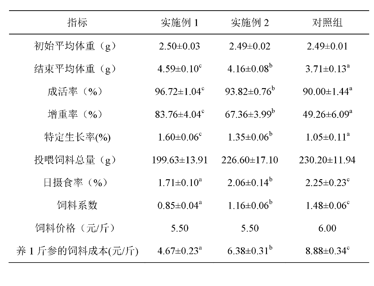 Full-balanced ultrafine pellet feed for stichopus japonicus larva