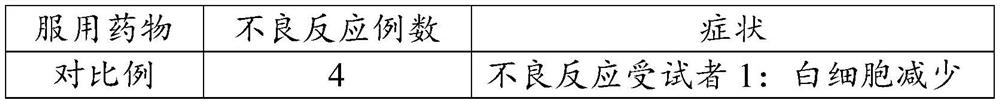 Pharmaceutical composition, itraconazole pellet, preparation method and itraconazole capsule