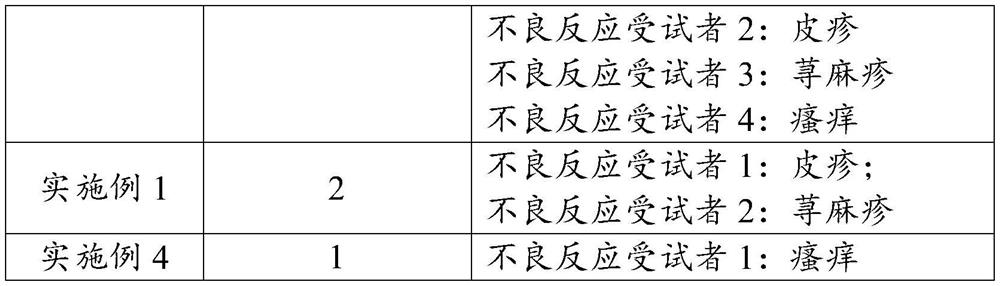 Pharmaceutical composition, itraconazole pellet, preparation method and itraconazole capsule