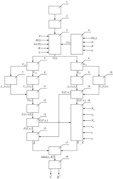 A Method for Optimizing the Threshold Strength and Times of Preventive Maintenance of Shipborne Aircraft Sensor System