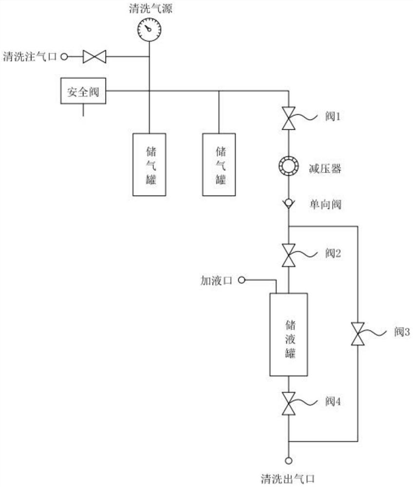 Method for rapidly measuring permeability on well drilling and logging site