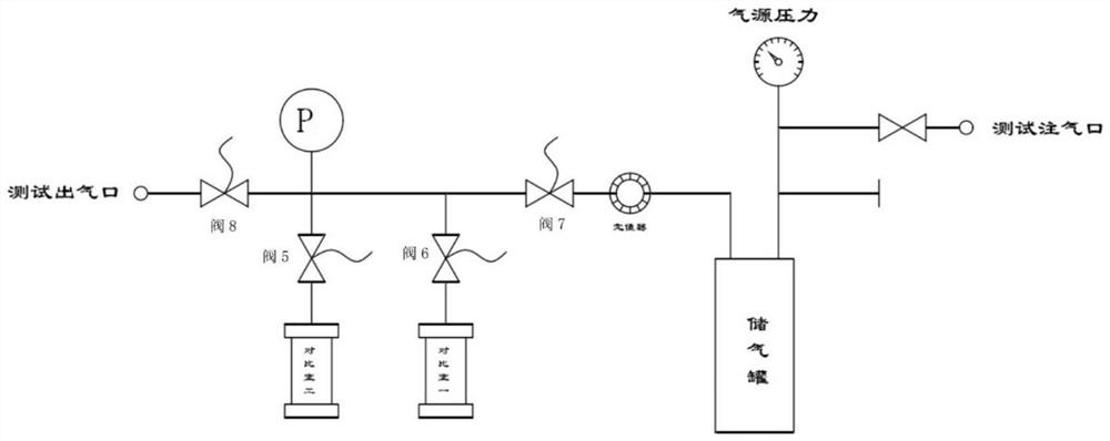 Method for rapidly measuring permeability on well drilling and logging site