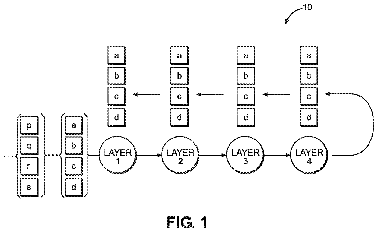 Pipelined backpropagation with minibatch emulation