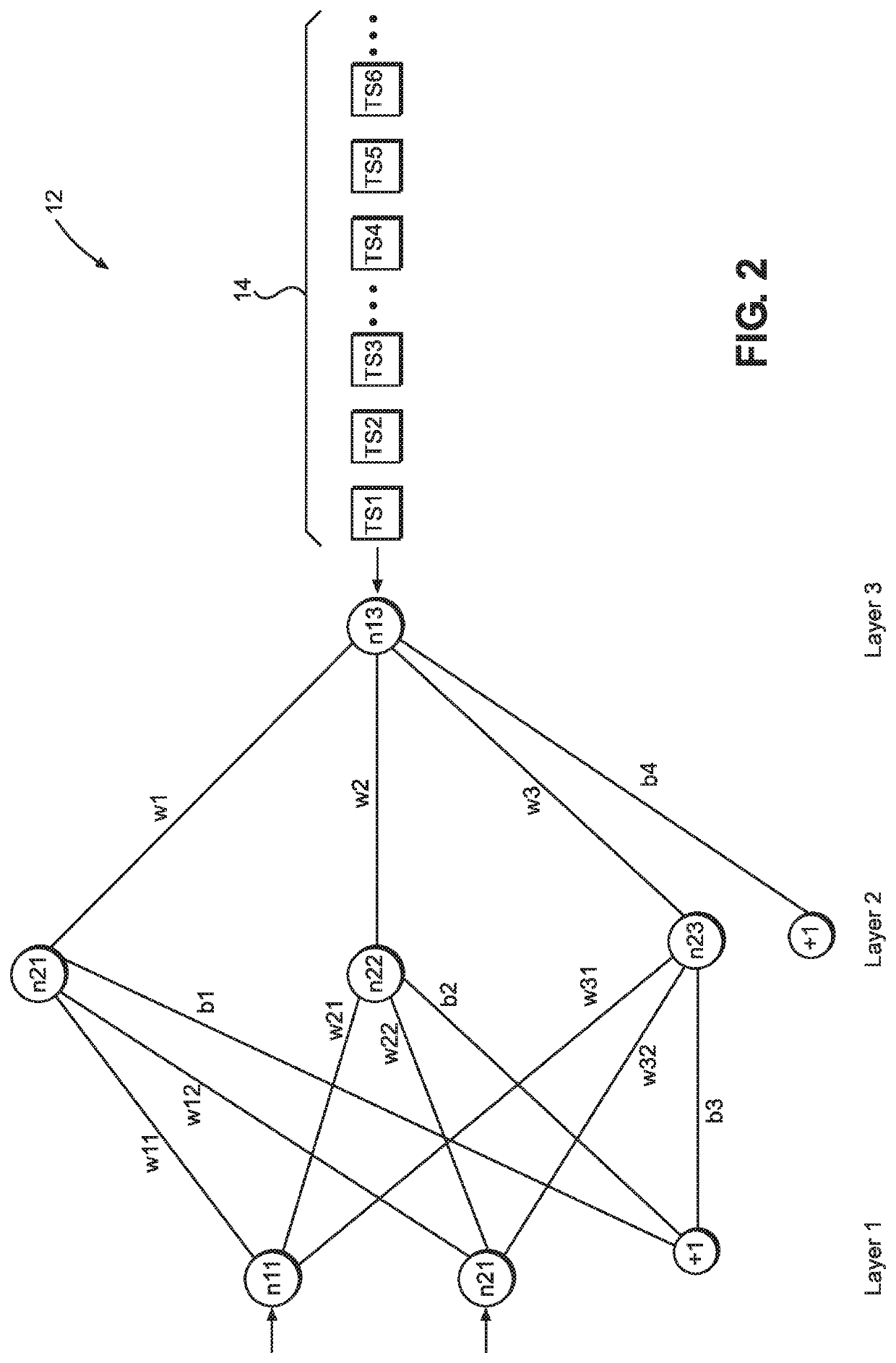 Pipelined backpropagation with minibatch emulation