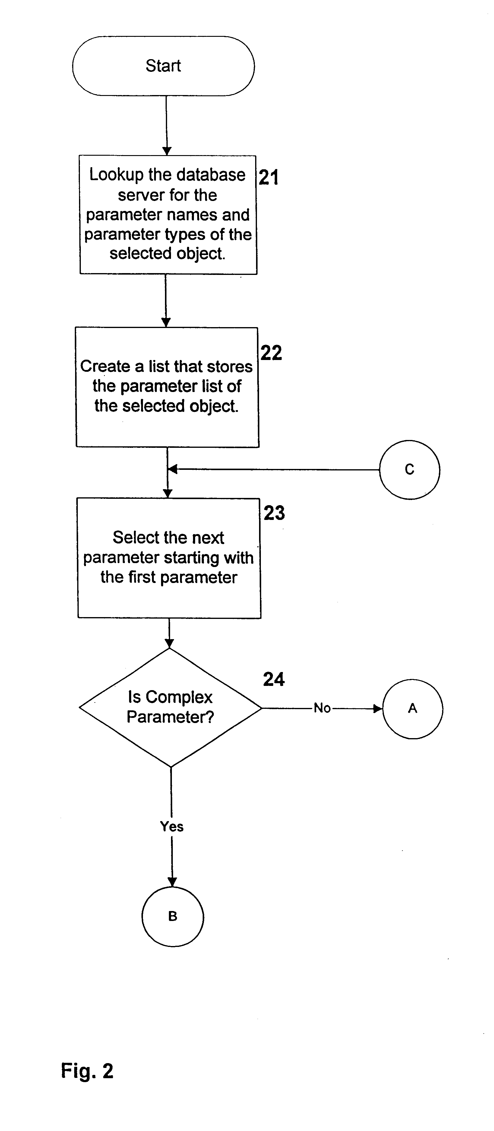 Method and apparatus for executing stored code objects in a database