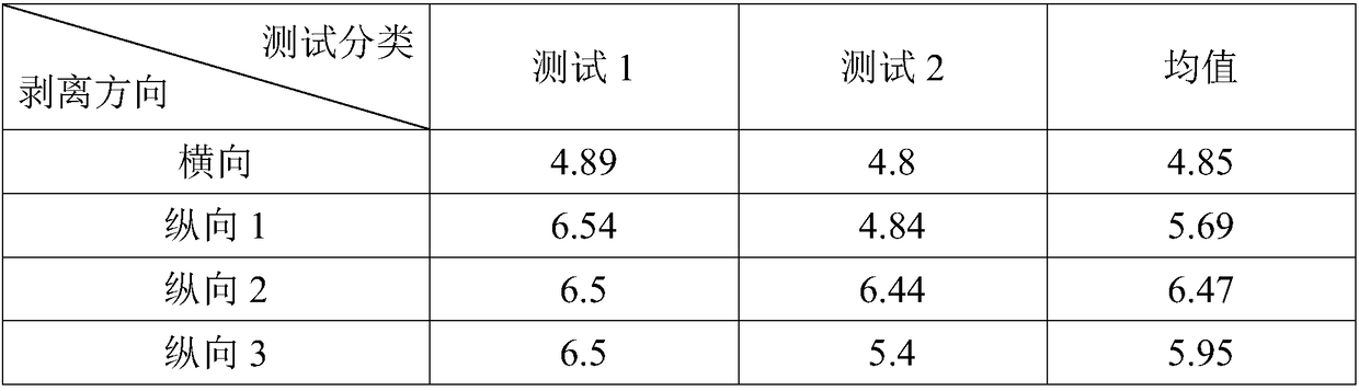 Polyethylene film for high-speed pharmaceutical packaging