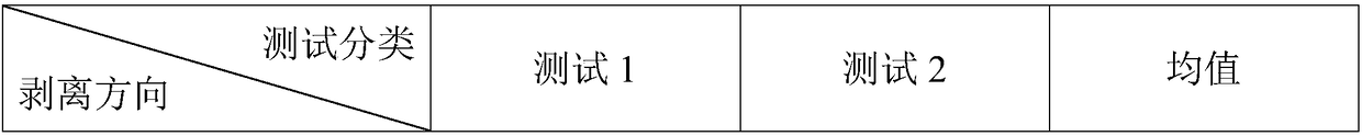 Polyethylene film for high-speed pharmaceutical packaging