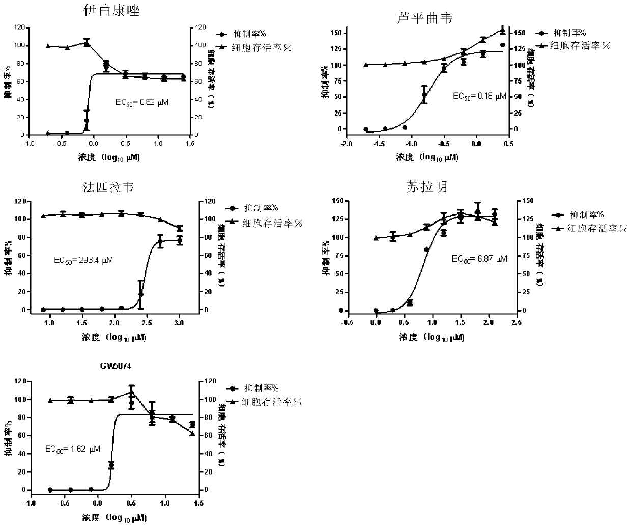 A composition and combined medication method for treating enterovirus infection