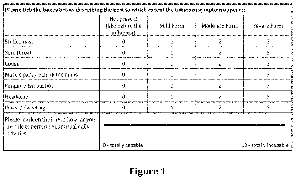 Treatment of moderate to severe influenza