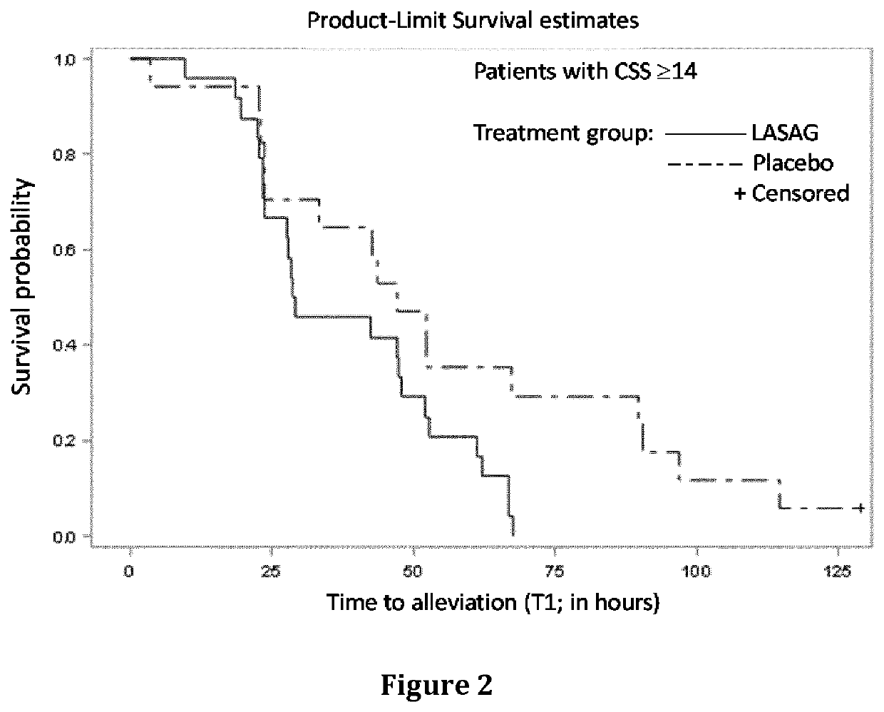 Treatment of moderate to severe influenza