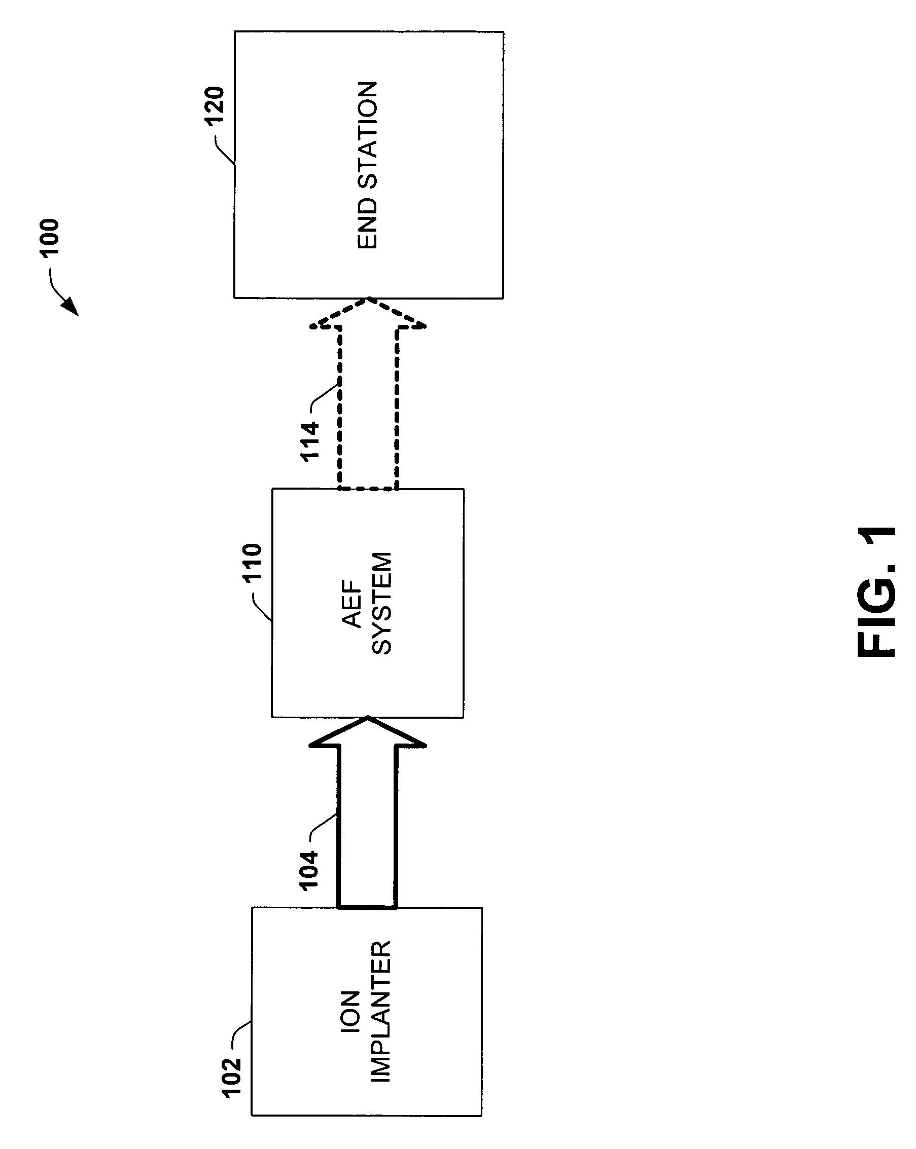 Dose cup located near bend in final energy filter of serial implanter for closed loop dose control