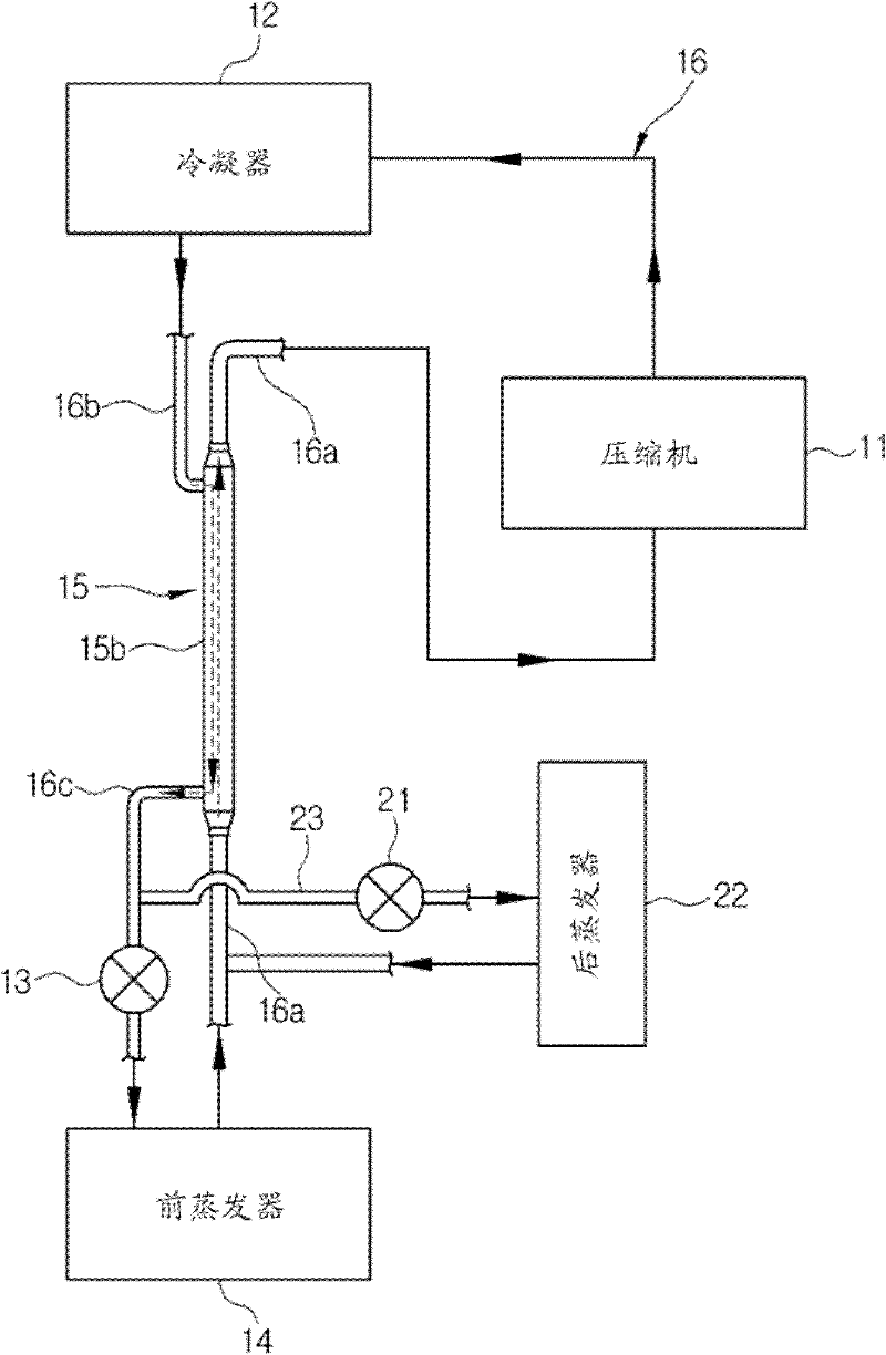 Dual air conditioner for vehicle