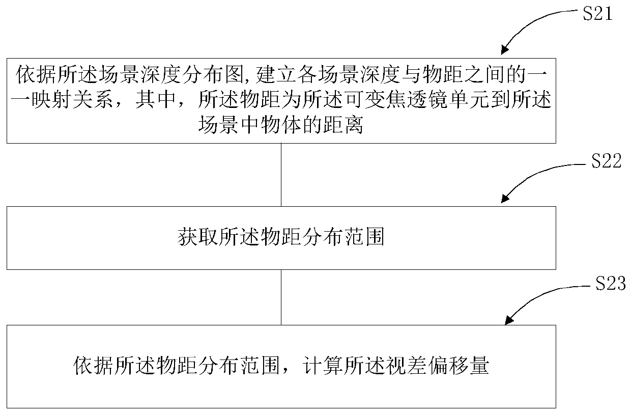 Stereoscopic imaging method and stereoscopic imaging device