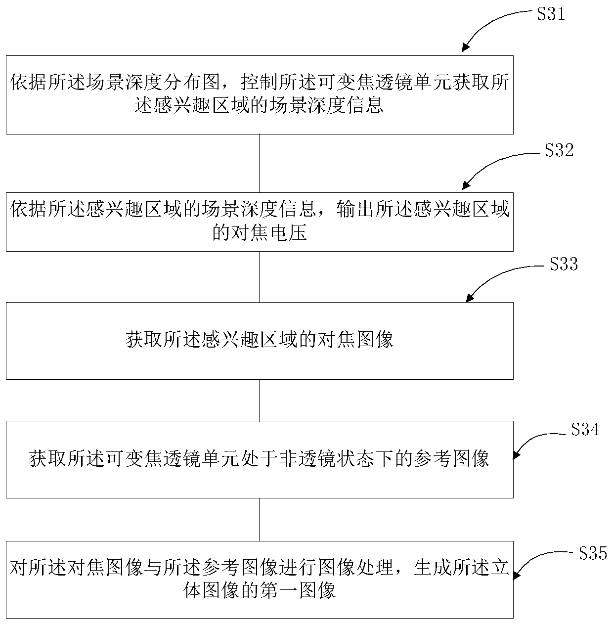 Stereoscopic imaging method and stereoscopic imaging device