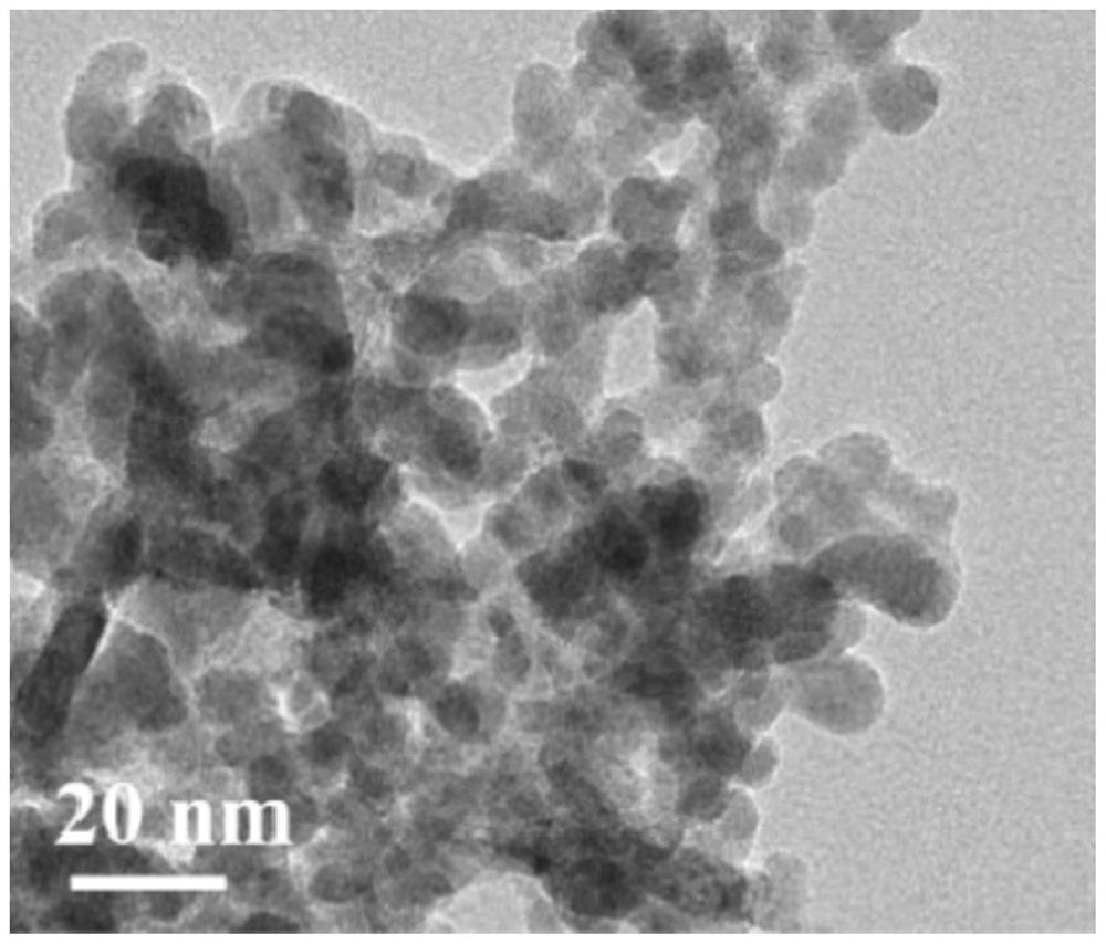 A kind of preparation method and application of nanometer cu-bi alloy catalyst