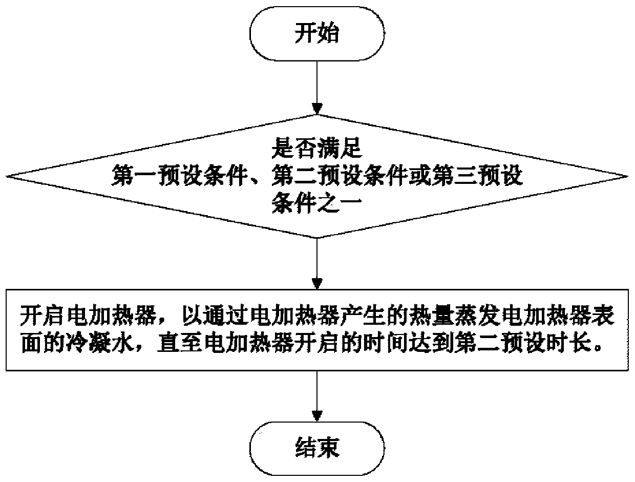 Air conditioner and control method thereof