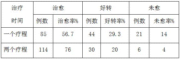 A traditional Chinese medicine composition for localized scleroderma and its preparation method