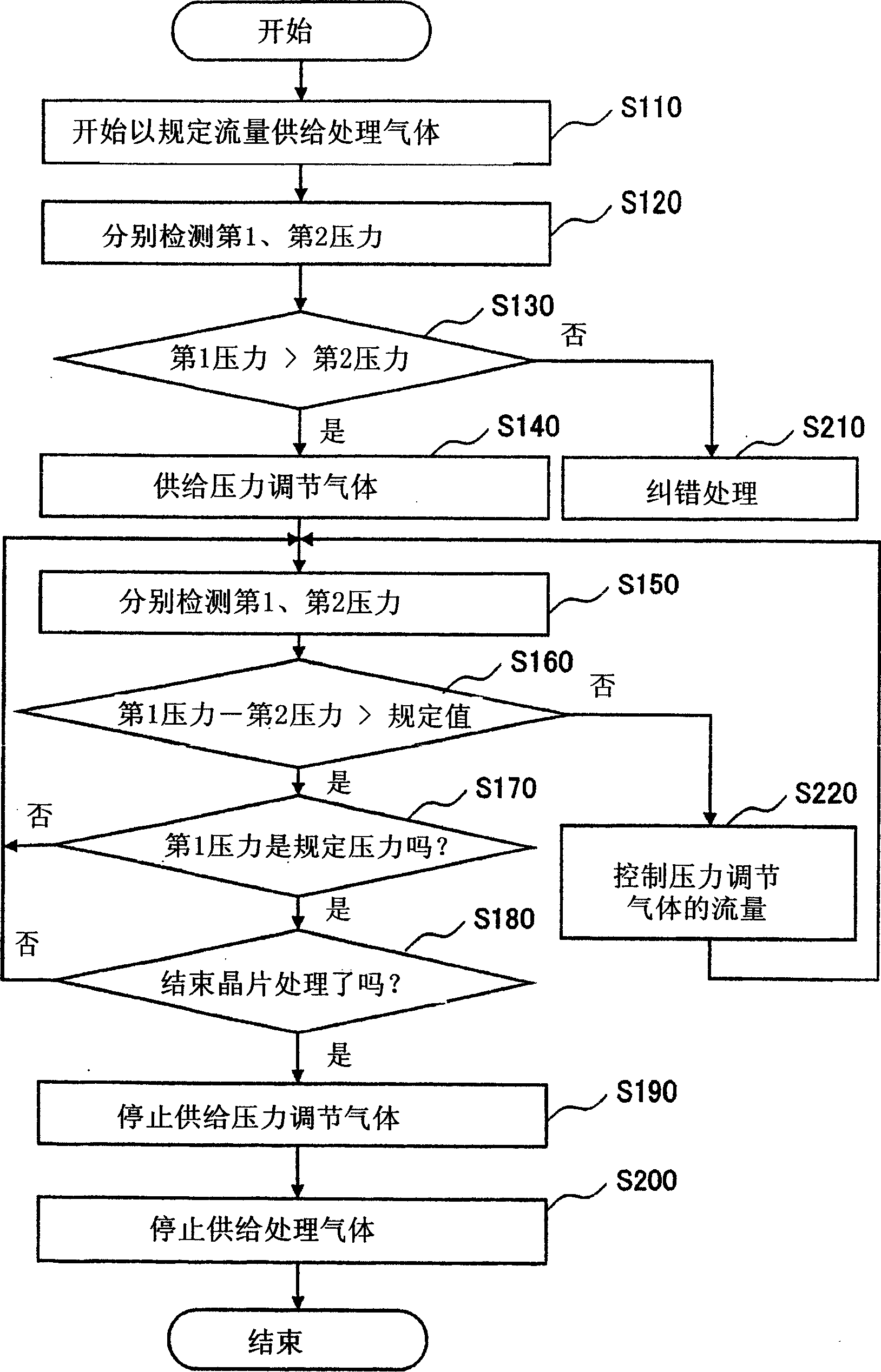 Substrate processing apparatus, pressure control method for substrate processing apparatus