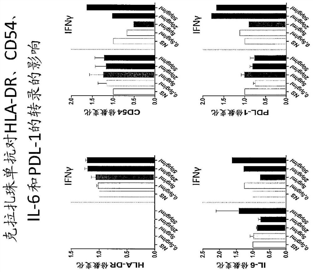 Use of Anti-il-6 antibody, e.g., clazakizumab for desensitization of solid organ transplant recipients and/or for preventing, stabilizing or reducing antibody mediated rejection (ABMR)