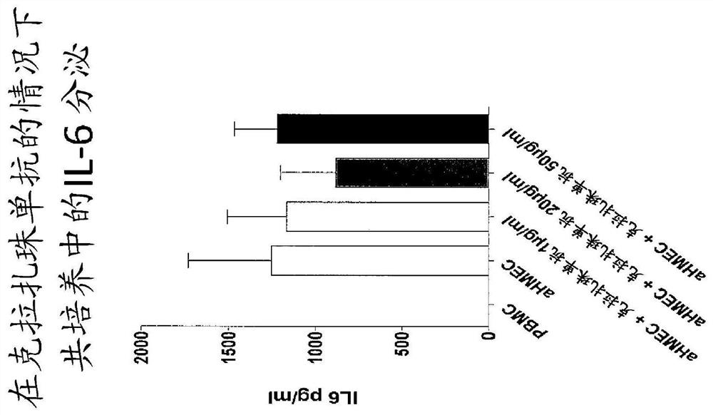 Use of Anti-il-6 antibody, e.g., clazakizumab for desensitization of solid organ transplant recipients and/or for preventing, stabilizing or reducing antibody mediated rejection (ABMR)