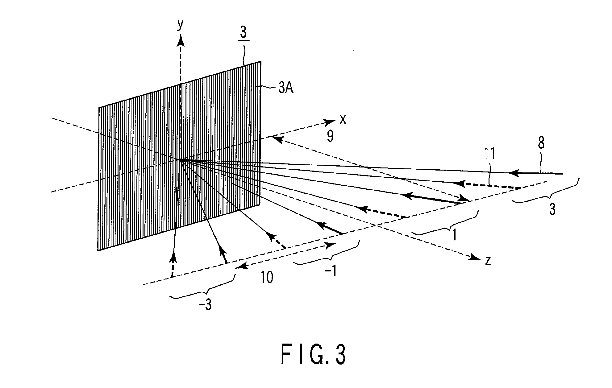 Apparatus and method of displaying the three-dimensional image