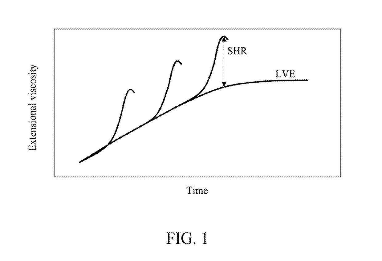 Long Chain Branched Polypropylene Via Polymerization with Aluminum Vinyl Transfer Agent