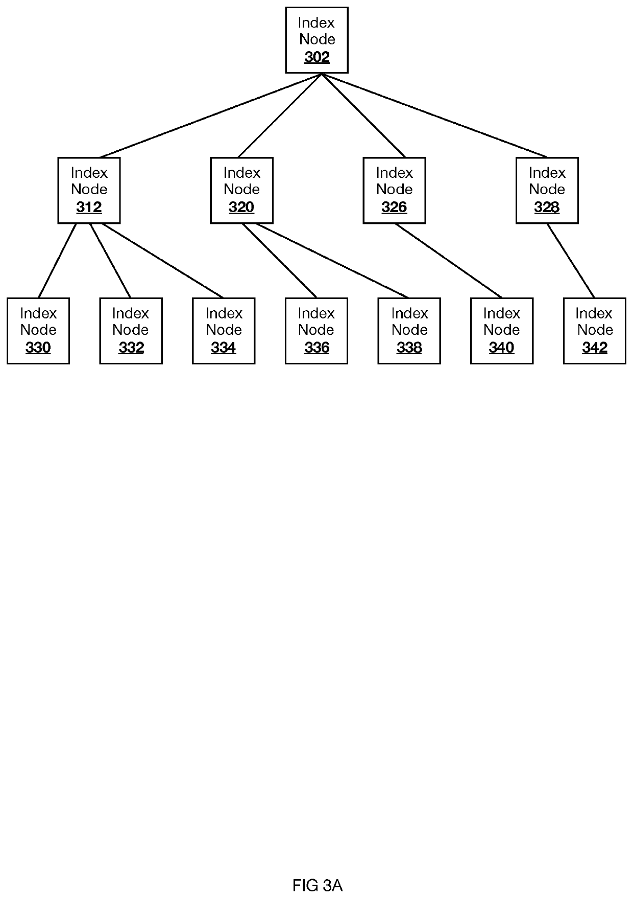 CryptoJSON Indexed Search Systems and Methods