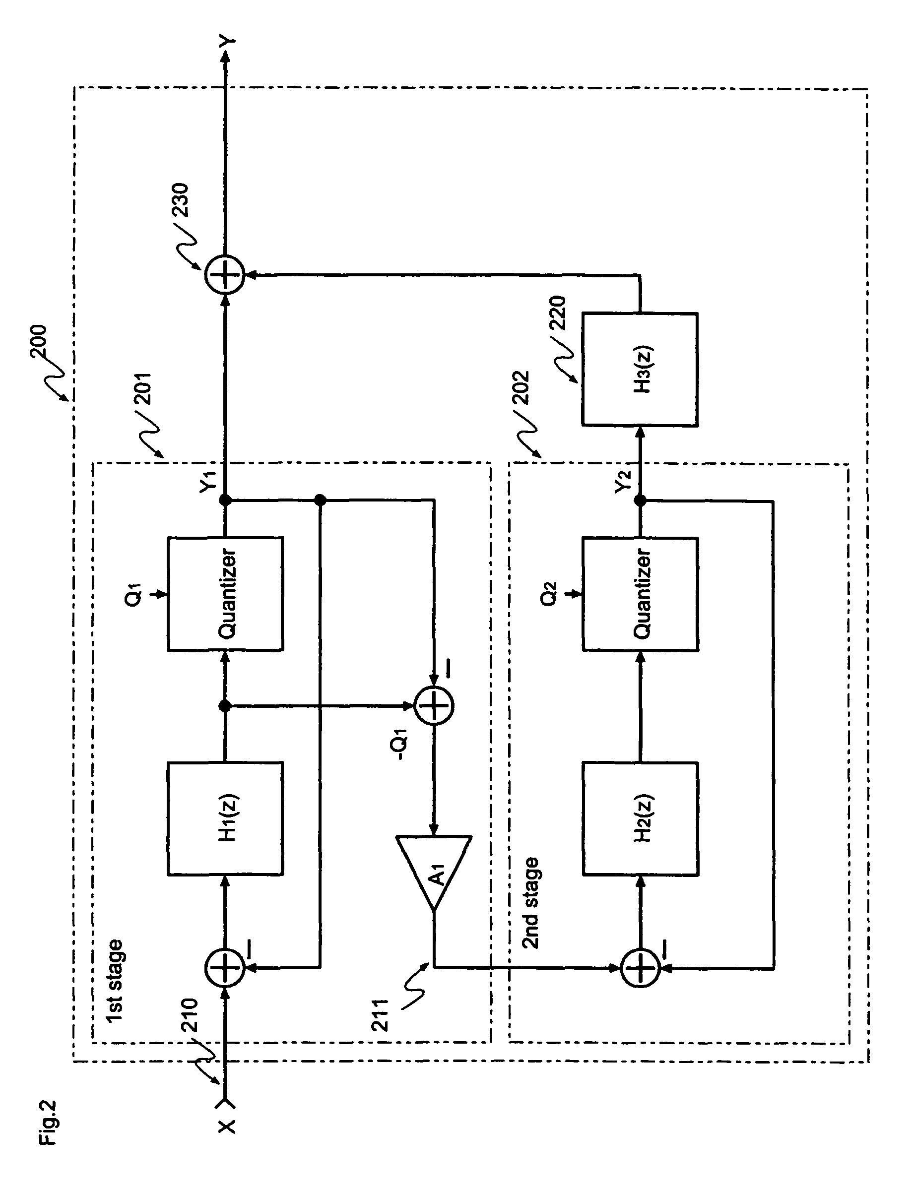 Digital/analogue conversion apparatus