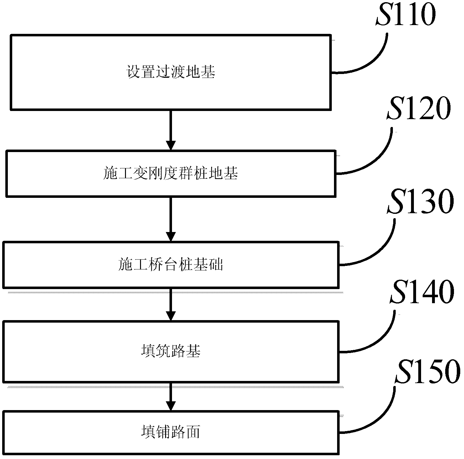 Method and structure used for handling highway bridgehead bumping problem