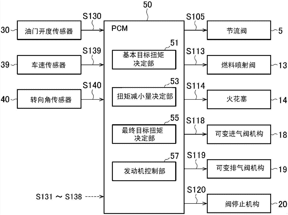 Engine control device