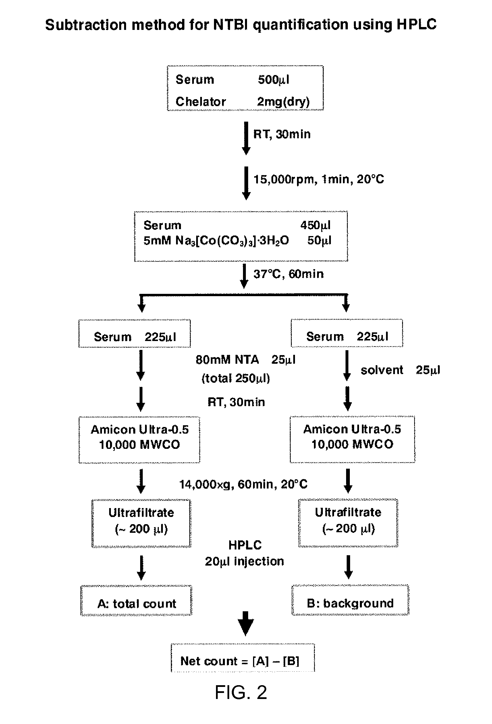 Polymeric iron chelating agent