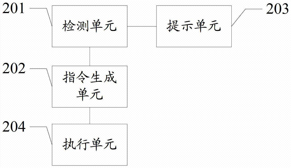 An information processing method and electronic device