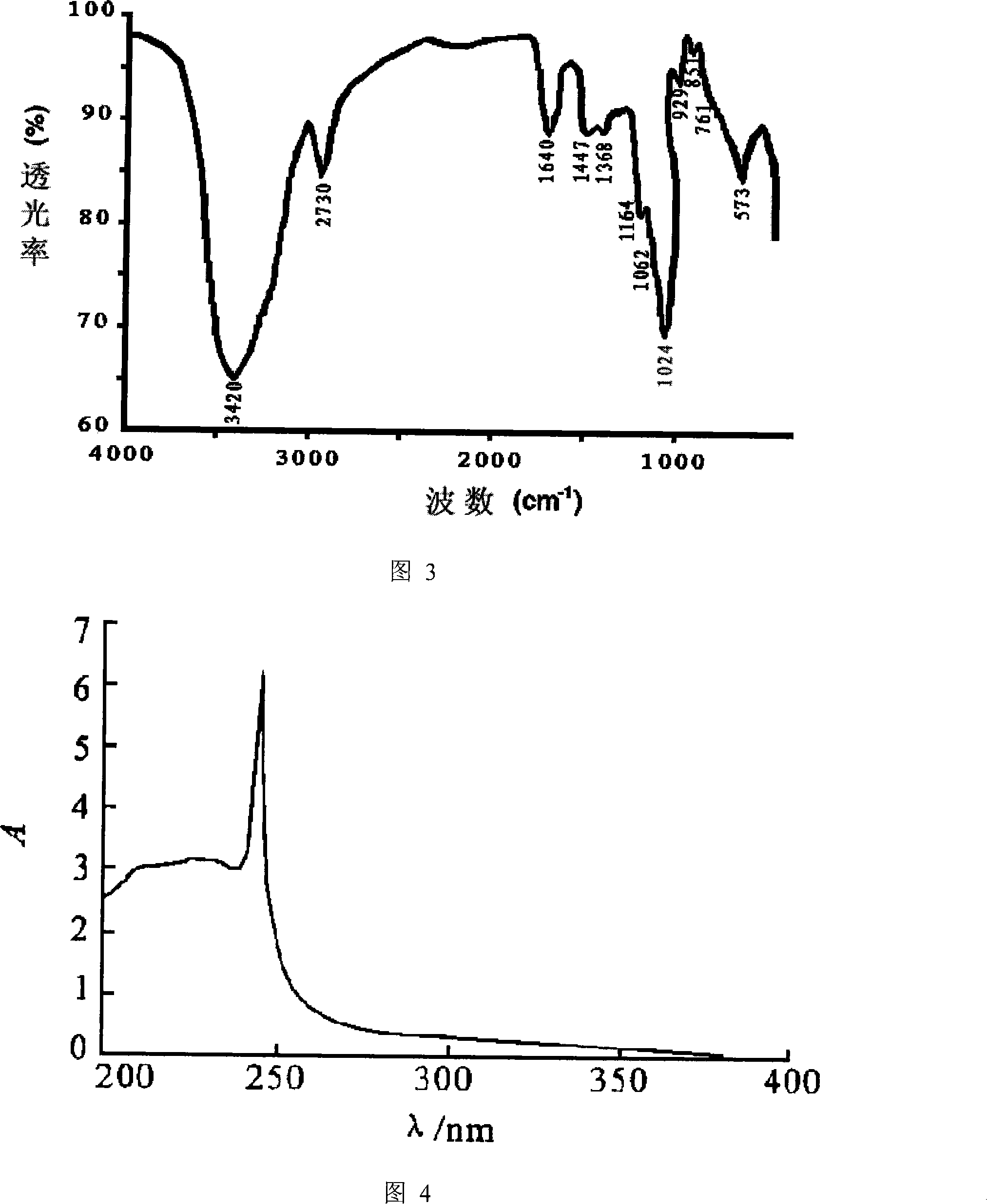 Method for preparing centipede polysaccharide protein composition with anti-tumor active and use