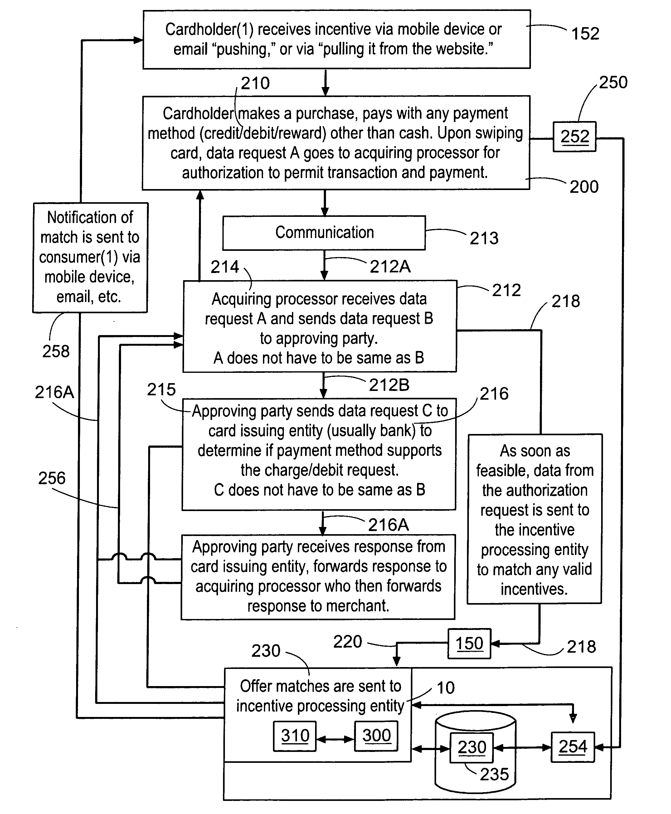 Method for electronic coupon creation, deployment, transference, validation management, clearance, redemption and reporting system and and method for interactive participation of individuals and groups with coupons