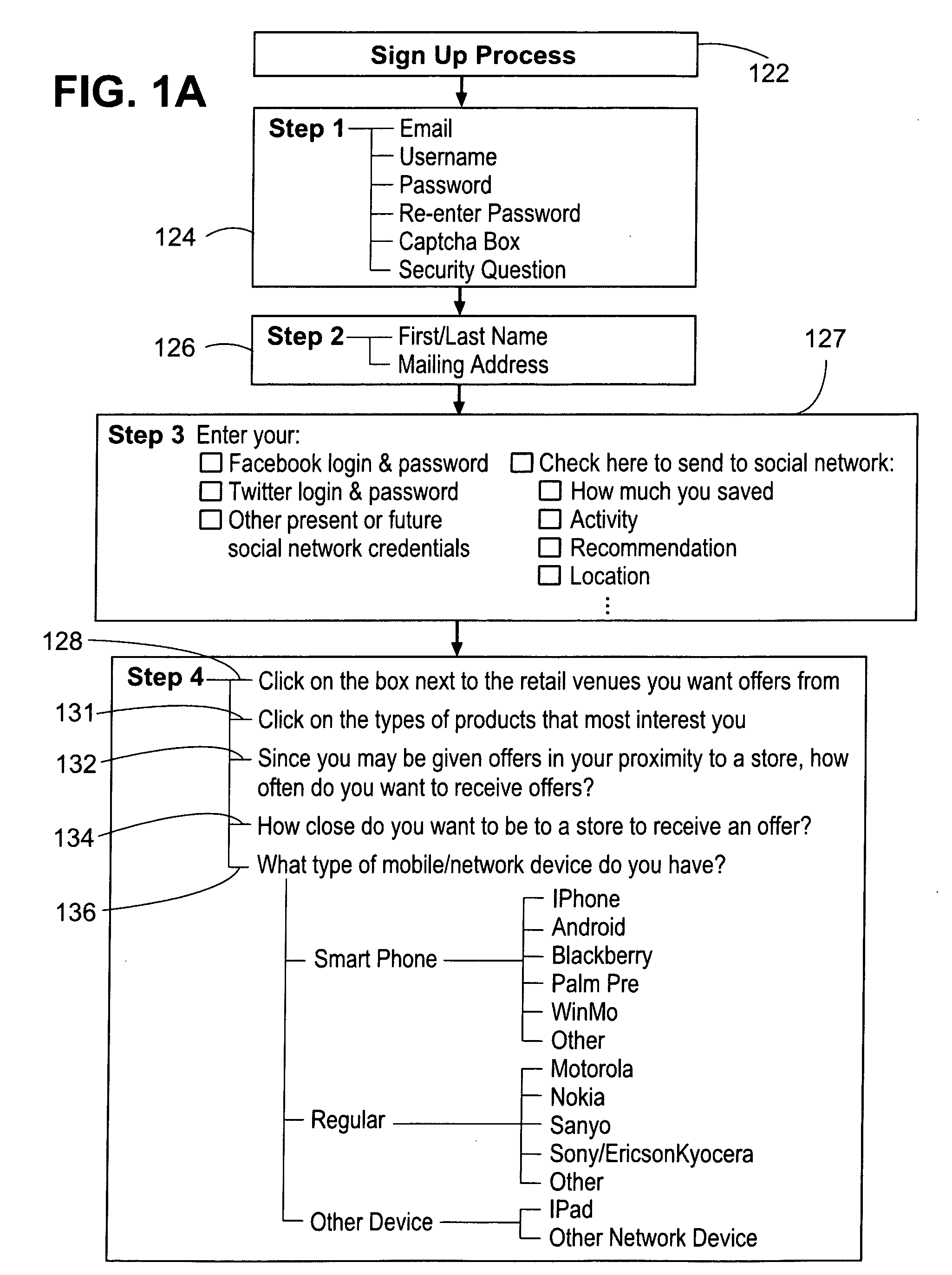 Method for electronic coupon creation, deployment, transference, validation management, clearance, redemption and reporting system and and method for interactive participation of individuals and groups with coupons