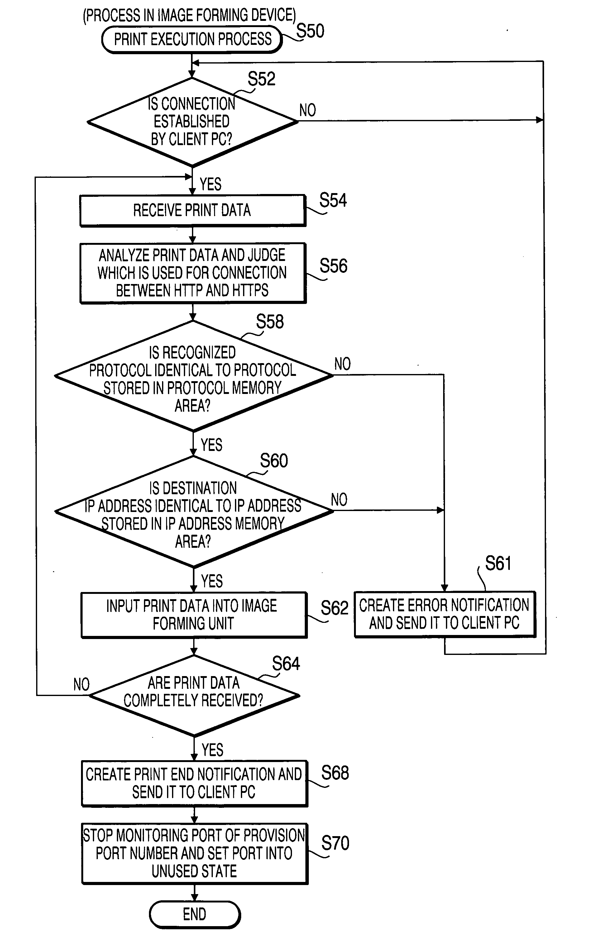 Image forming device, and method and computer readable medium applicable to the same
