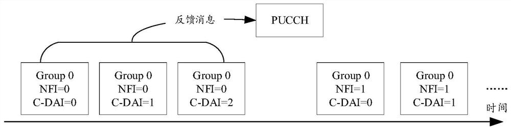 Uplink information generation method and device