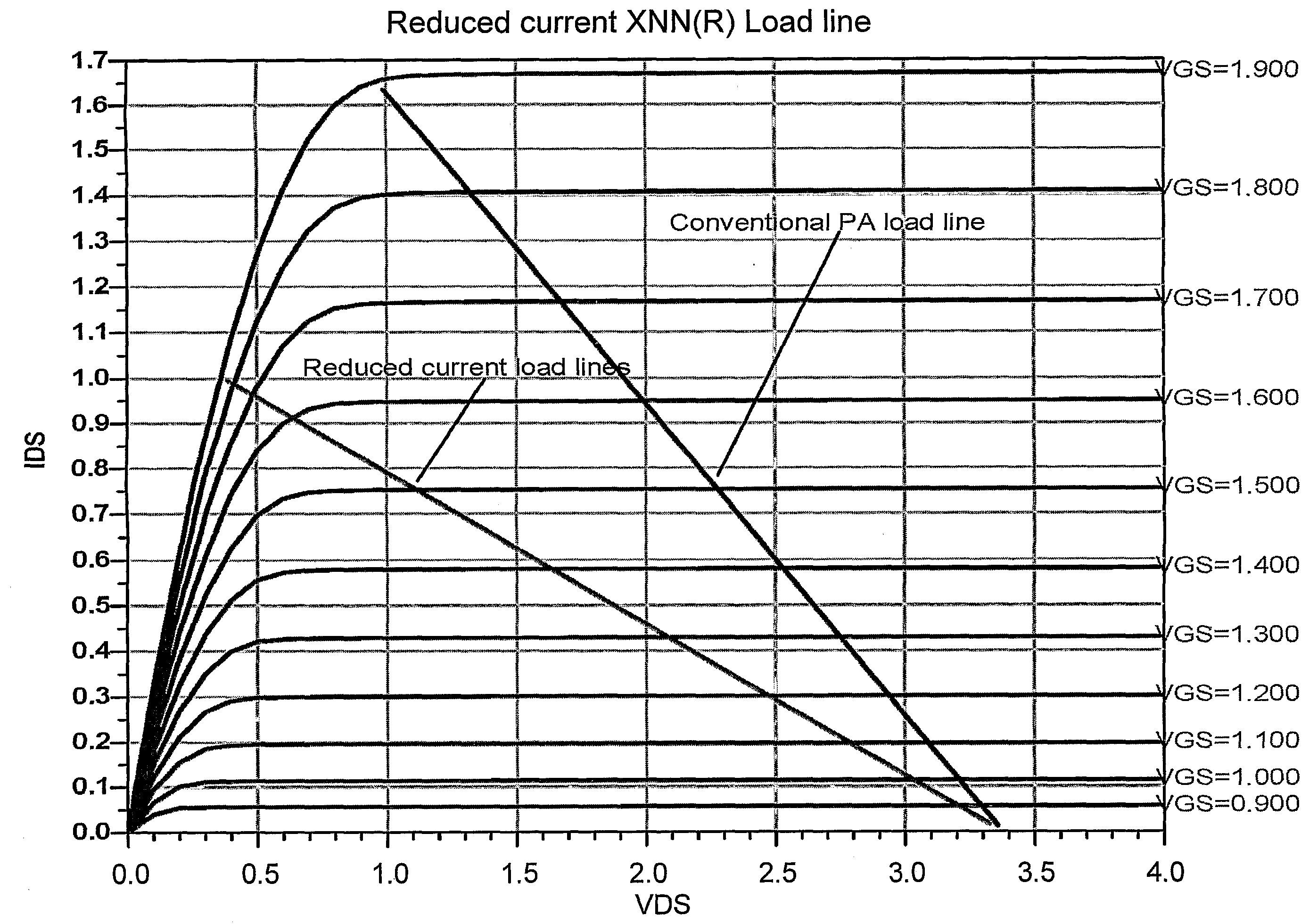 Method and Apparatus for Optimizing Current Consumption of Amplifiers with Power Control