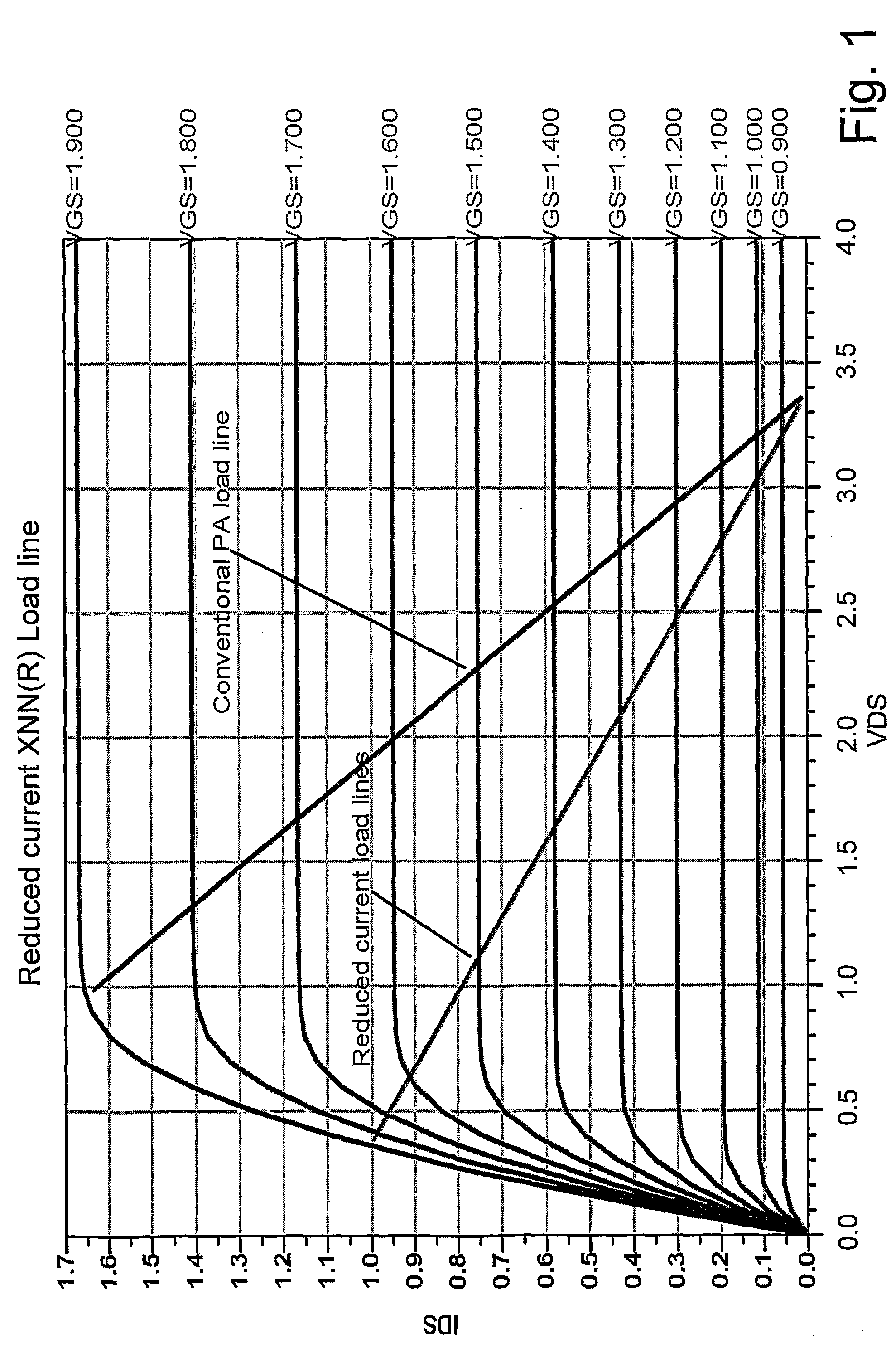 Method and Apparatus for Optimizing Current Consumption of Amplifiers with Power Control