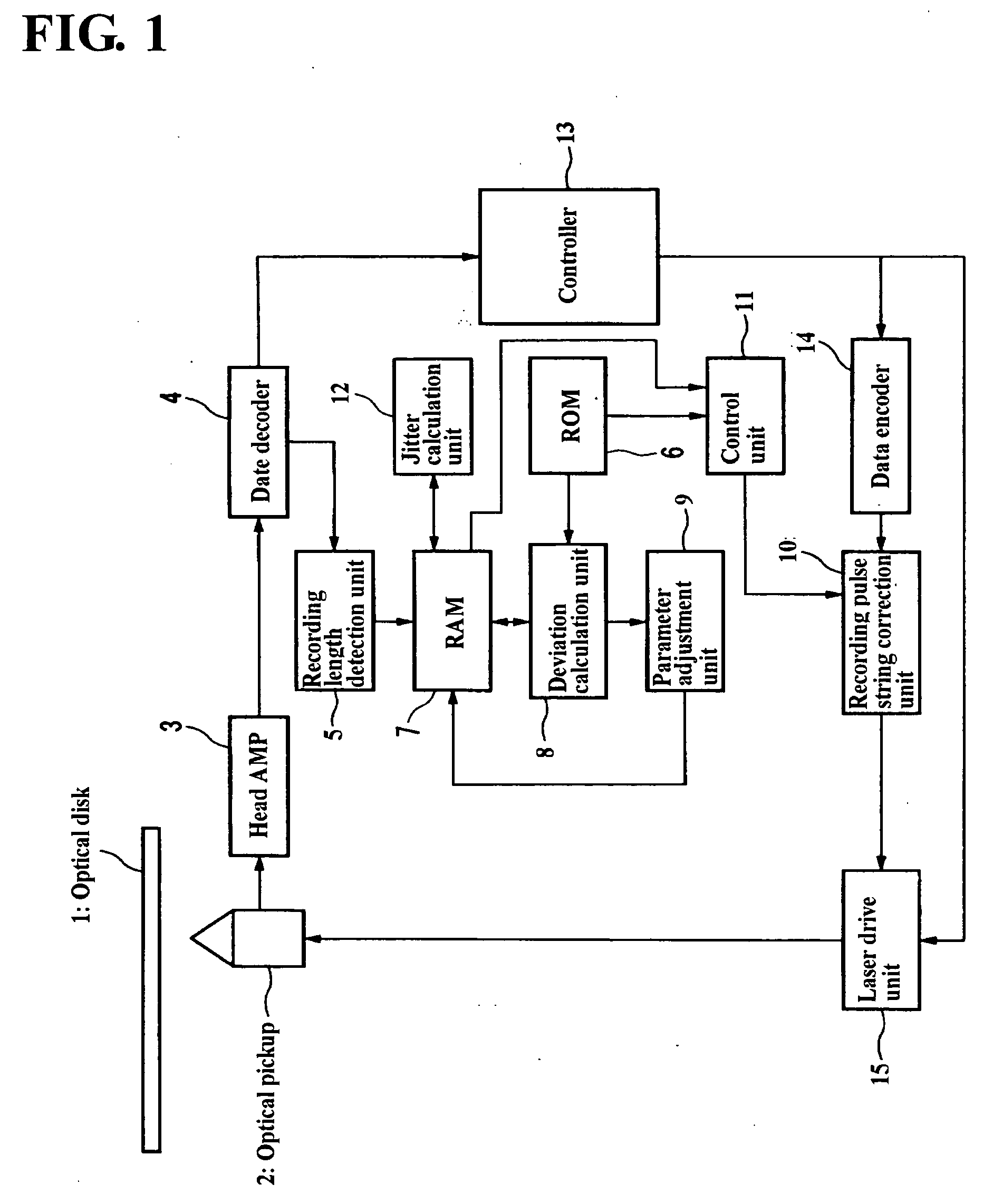 Optical disk device and program for recording and reproducing information on and from an optical recording medium