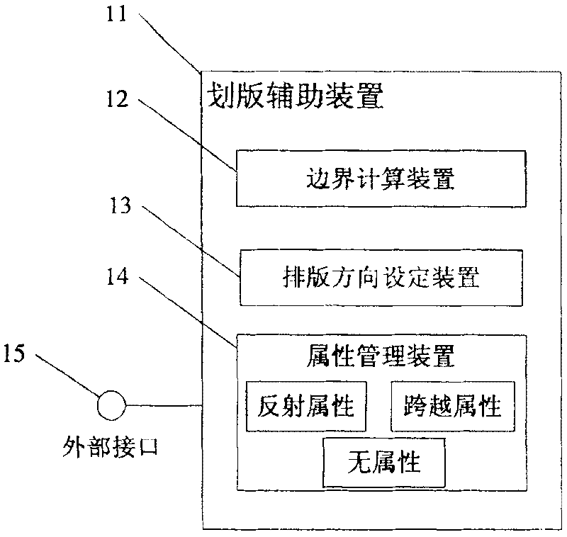 Page setup assisted apparatus and method for changing line-shifted attribute of composition data