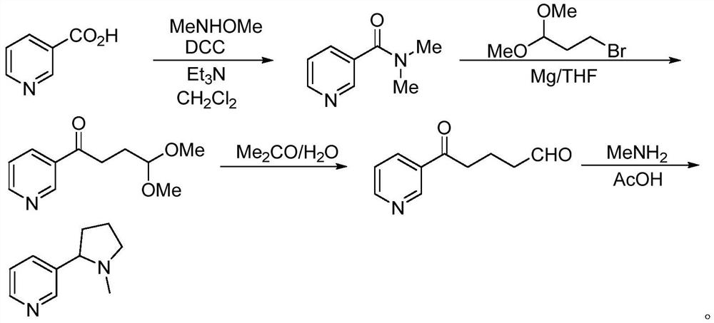 Synthesis method of (R, S-) nicotine