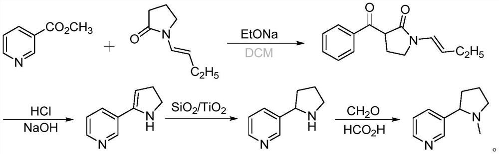 Synthesis method of (R, S-) nicotine