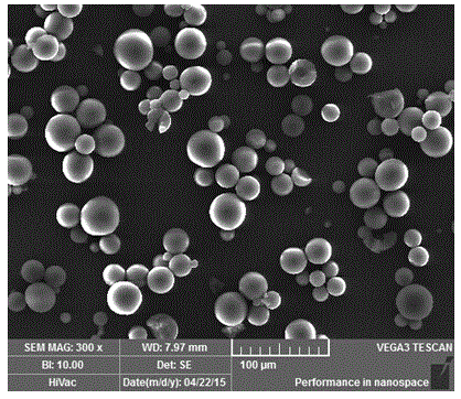 Hydrogel microspheres based on glucan and preparation method thereof