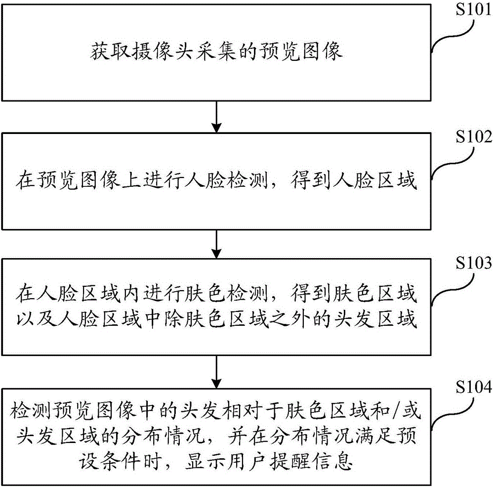 Method for detecting hair distribution and mobile terminal