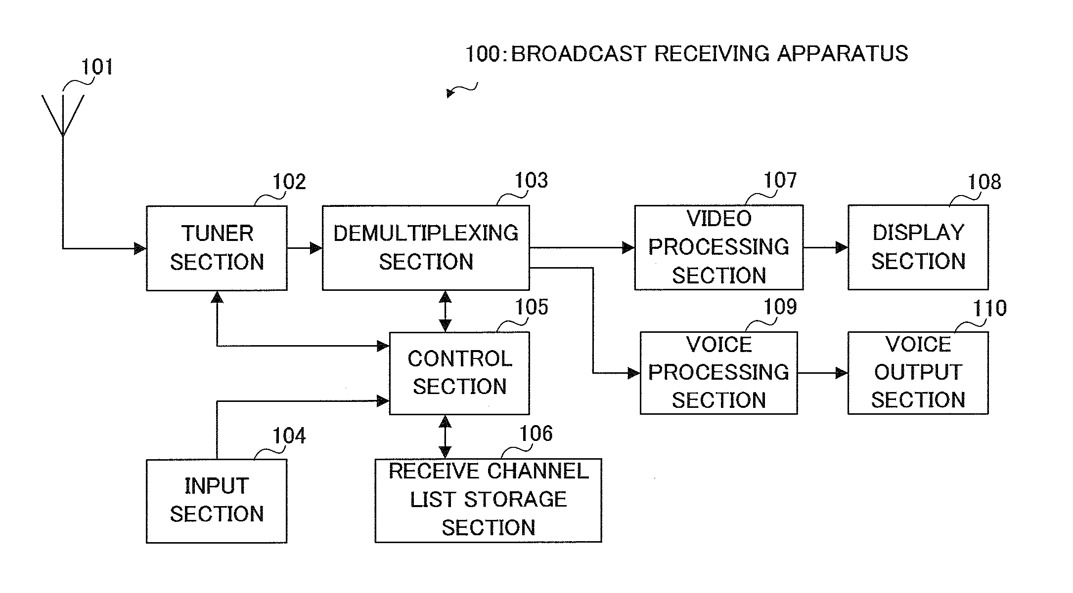 Broadcast Receiving Apparatus
